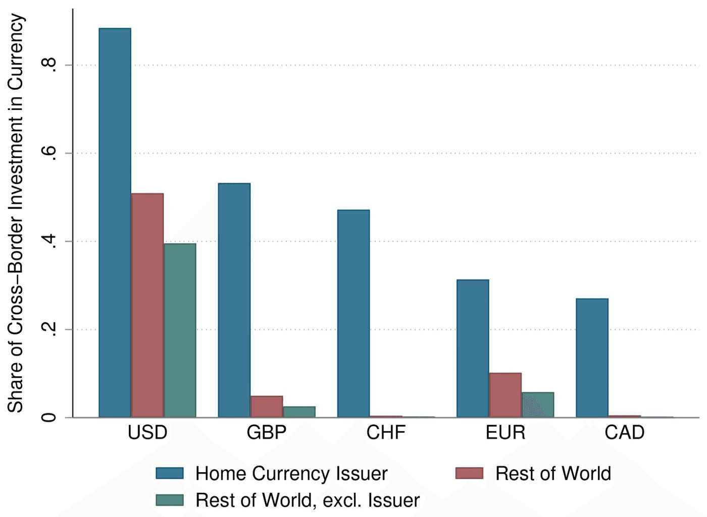 Figure from Corporate Debt Structure with Home and International Currency Bias