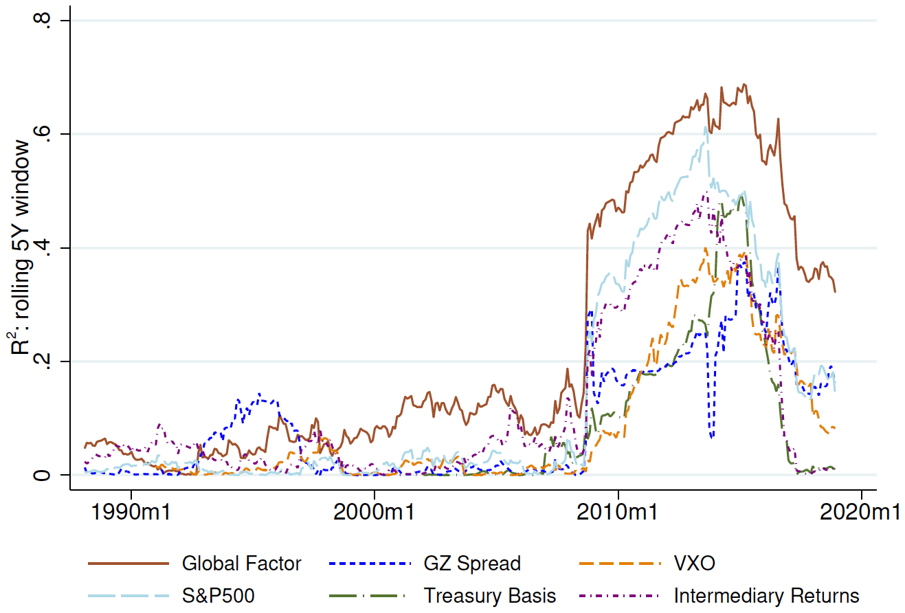 Figure from Exchange Rate Reconnect
