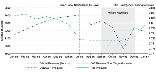 Figure from Global Imbalances and Power Imbalances