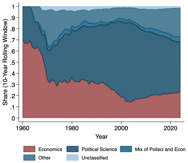 Figure from Putting Economics Back Into Geoeconomics