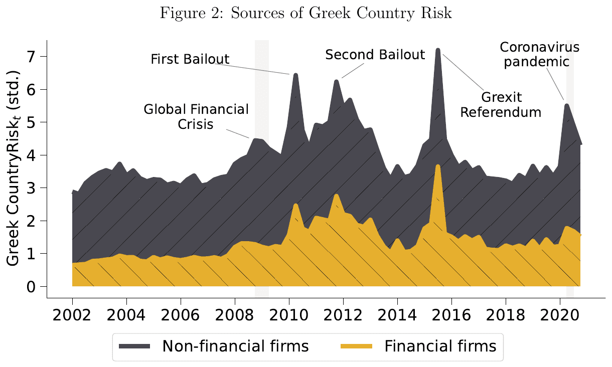 Figure from Sources and Transmission of Country Risk