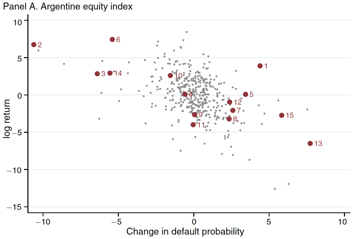 Figure from The Costs of Sovereign Default: Evidence from Argentina